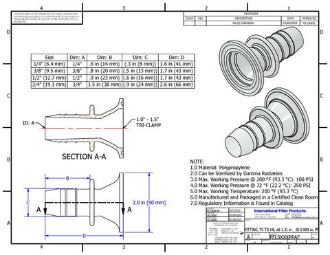Pure Fit® SIB® Tri-Clamp Series