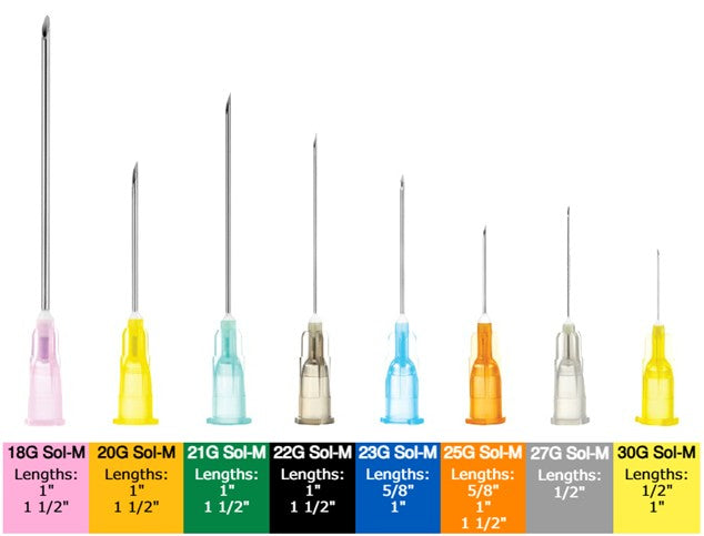 Needle Gauge Sizes Explained | Hypodermic Needle Guide – International ...