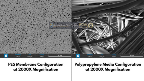 Understanding the Risks of Misapplying 0.2 μm Prefilters in Sterilizing Applications