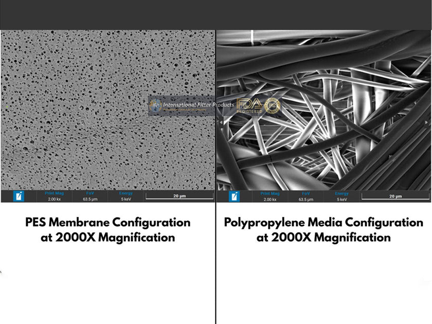 IV Bag Ports Explained: Luer, Spike, and Injection Ports for Aseptic T ...