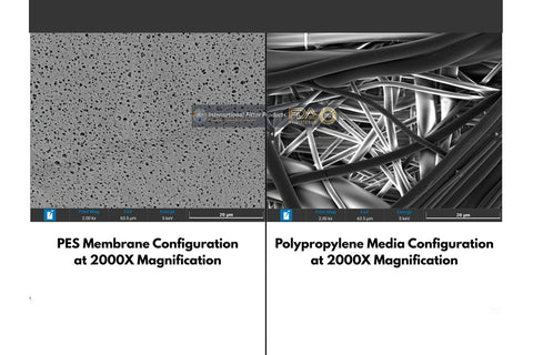 Understanding the Risks of Misapplying 0.2 μm Prefilters in Sterilizing Applications