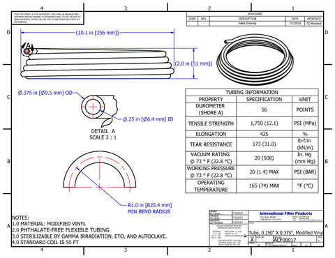 TYGON S3TM E-3603 - ACF00017