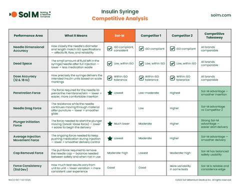 IFP Medical – Fixed Needle Syringe Kits