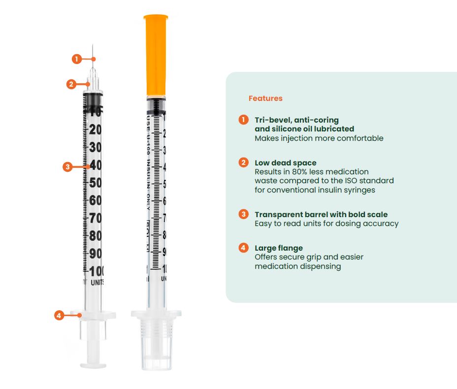 Difference Between 1ml Syringe And Insulin Syringe