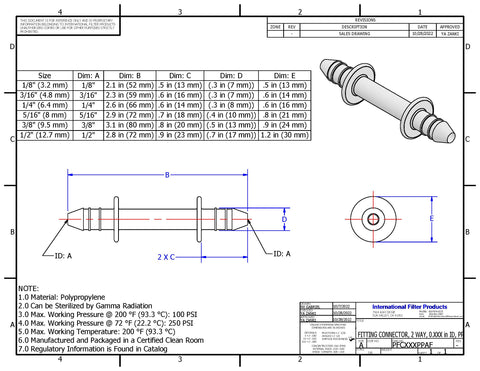 Pure Fit® SIB® Connector Series