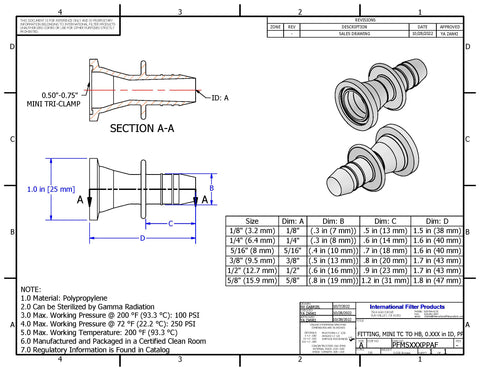 Pure Fit® SIB® Mini Tri-Clamp Series