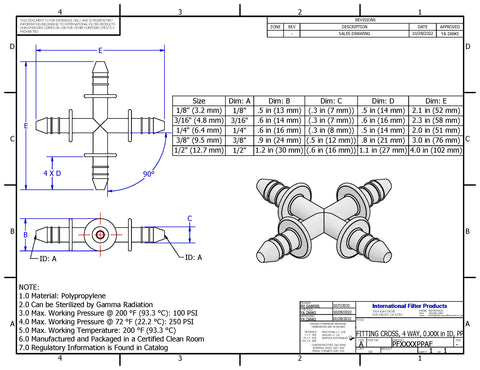 Pure Fit® SIB® Cross Series